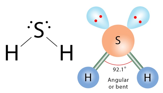 Phản ứng chuyển hóa hydrogen sulfide và những ứng dụng trong thực tiễn