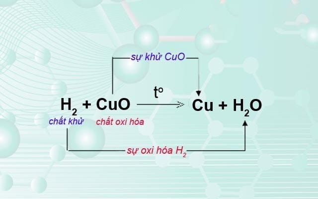 Khi tiến hành cân bằng phương trình oxi hóa khử, việc xác định số oxi hóa là rất quan trọng