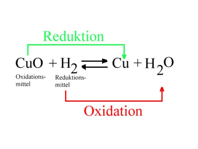 Phản ứng oxi hóa khử là phản ứng cho nhận electron giữa các chất