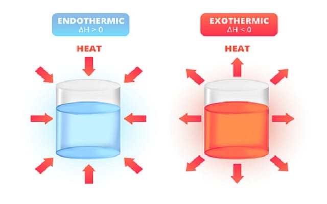 Cơ chế phản ứng tạo iodoform