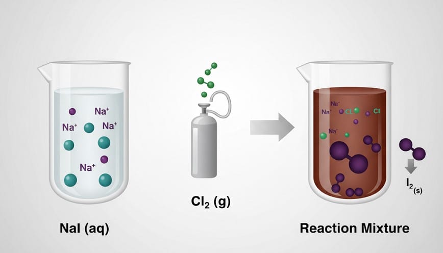Tìm hiểu phản ứng NaI + Cl₂ → 2NaCl + I₂