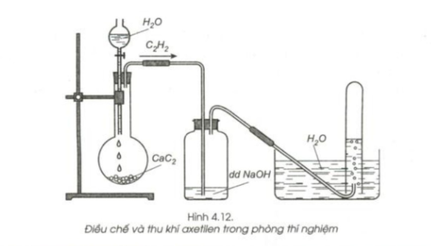 Phản ứng giữa CaC₂ và H₂O có các ion hoạt động rất mạnh mẽ