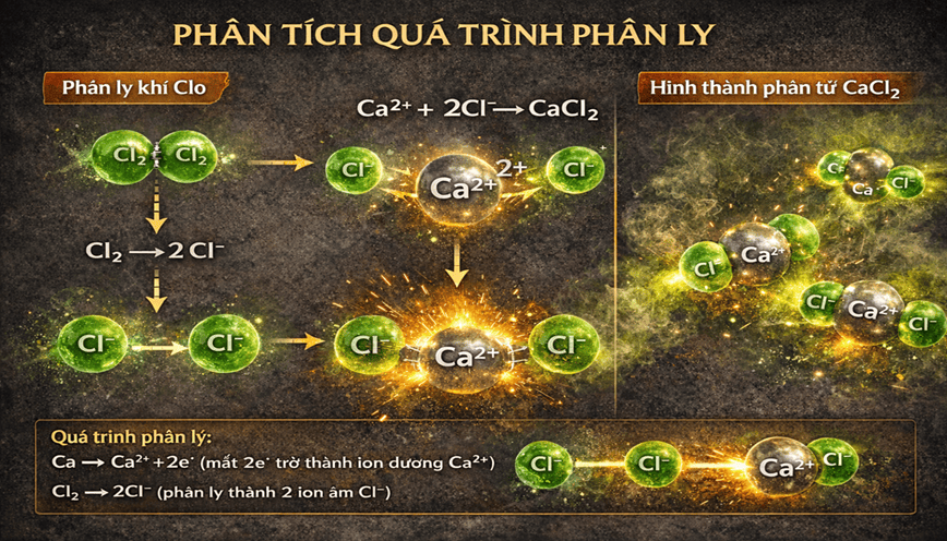 Quá trình phân ly điện electron khi xảy ra phản ứng Ca + Cl2