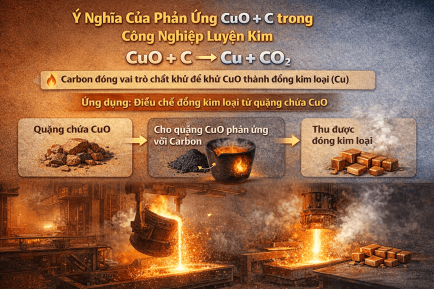 Phản ứng này đóng góp rất nhiều vào công nghệ luyện kim