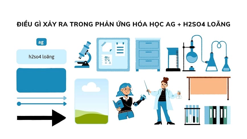 Ag + H2SO4 loãng có xuất hiện phản ứng hoá học không?