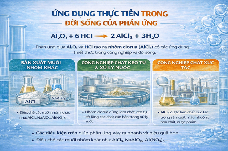 Những ứng dụng thực tiễn trong đời sống của phản ứng Al₂O₃ + HCl