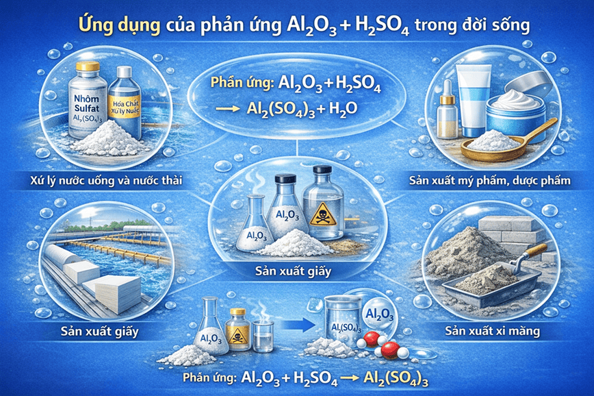 Phản ứng Al₂O₃ + H₂SO₄ có vô vàn ứng dụng tốt đẹp trong đời sống