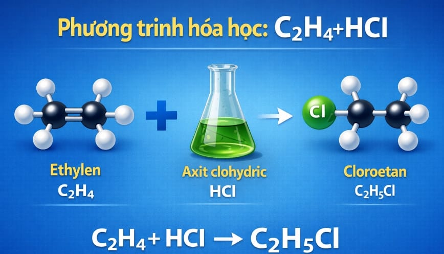 Phương trình hóa học và cách cân bằng phản ứng C₂H₄ + HCl