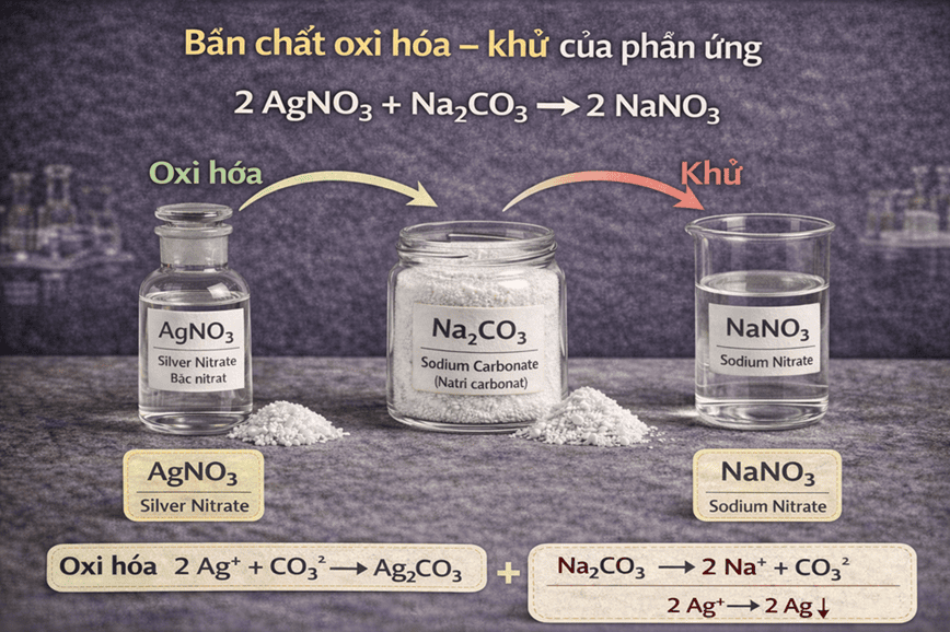 Trọn vẹn chu trình oxi hóa khử của phản ứng AgNO₃ + NaOH