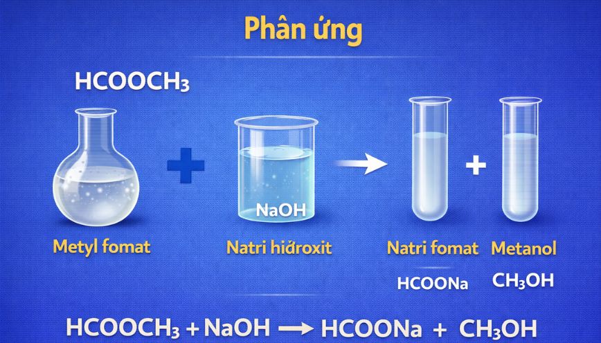 Những ứng dụng thiết thực trong đời sống mà phản ứng mang lại