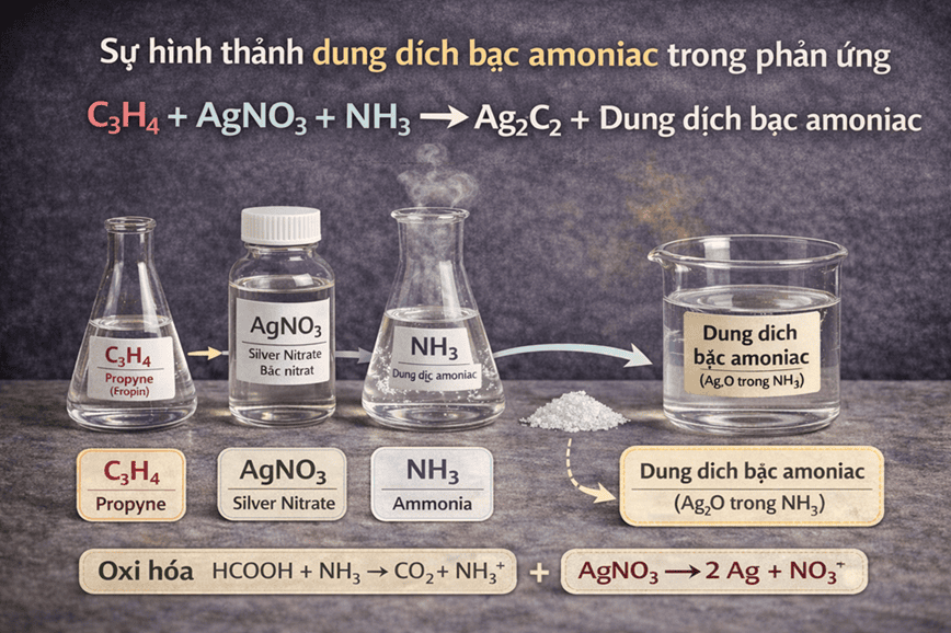 Bạc Amoniac được hình thành như thế nào trong phản ứng trên