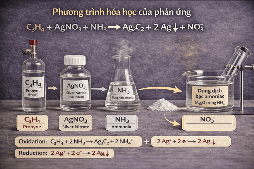 Chi tiết về phương trình hóa học và cách cần bằng phản ứng