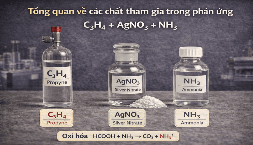 Giới thiệu chung về các chất góp mặt trong phản ứng C₃H₄ + AgNO₃ + NH₃
