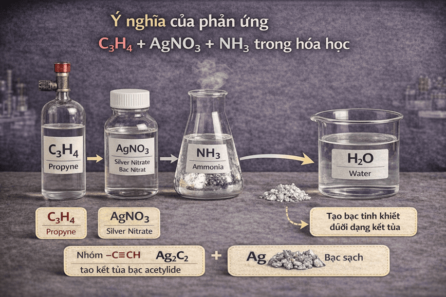 Phản ứng giúp nhận biết đấu là ankin anken và ankan