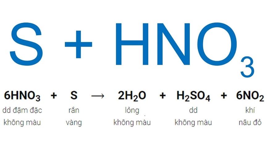 Diễn biến hiện tượng khi thực hiện phản ứng