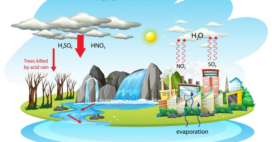 Phản ứng SO2 và H2O gây hệ lụy không nhỏ đến môi trường