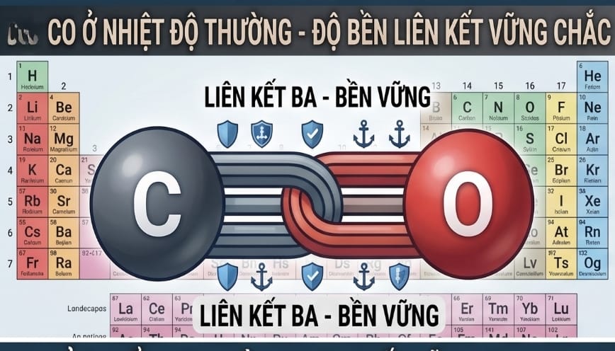 CO ở nhiệt độ thường sở hữu độ bền liên kết vững chắc
