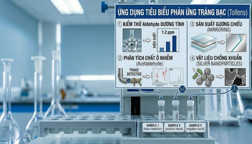 Các ứng dụng tiêu biểu