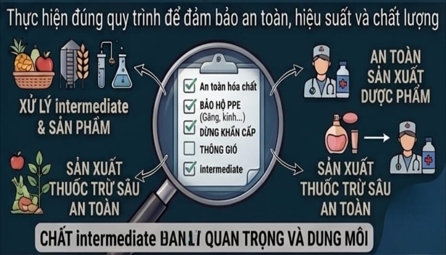 Chuẩn bị đầy đủ đồ bảo hộ để hạn chế ảnh hưởng từ hóa chất
