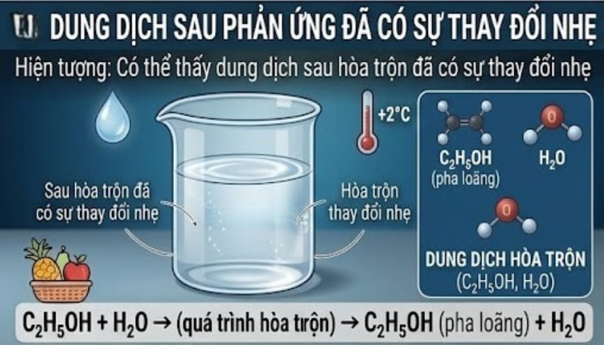 Có thể thấy dung dịch sau phản ứng đã có sự thay đổi nhẹ