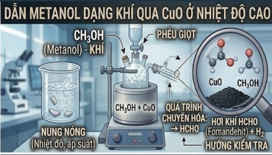 Dẫn metanol dạng khí qua CuO ở nhiệt độ cao
