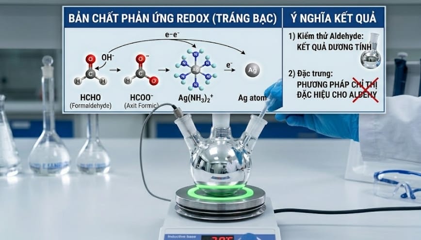 Để phản ứng diễn ra cần đảm bảo nhiệt độ đun nóng nhẹ