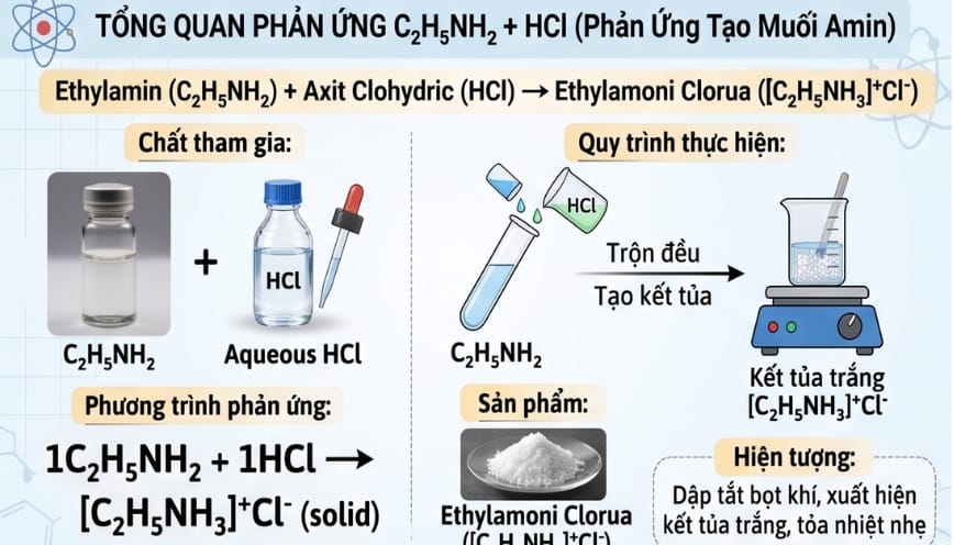 Điều chế HCl (Axit Clohidric) bằng phương đốt trong phòng thí nghiệm