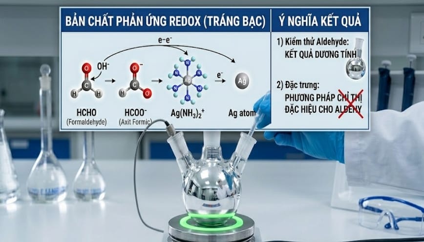 Hiện tượng tráng bạc