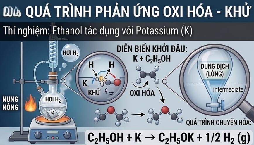 Kết quả thu được dung dịch chứa ancolat