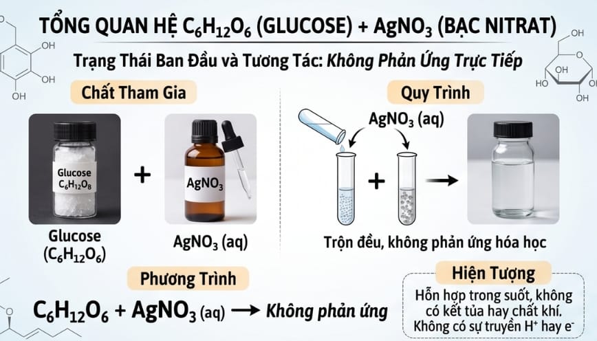AgNO3 thường được sử dụng để làm thuốc thử