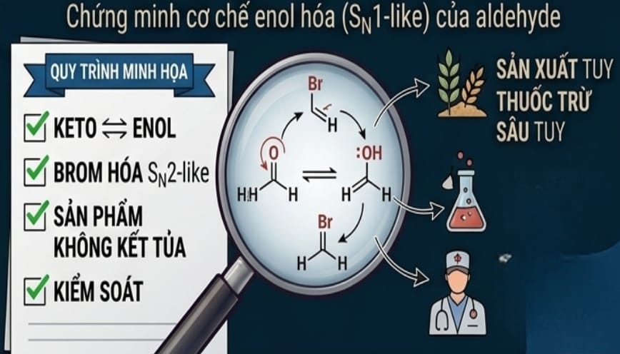 Phản ứng được dùng để minh họa cho cơ chế enol hóa