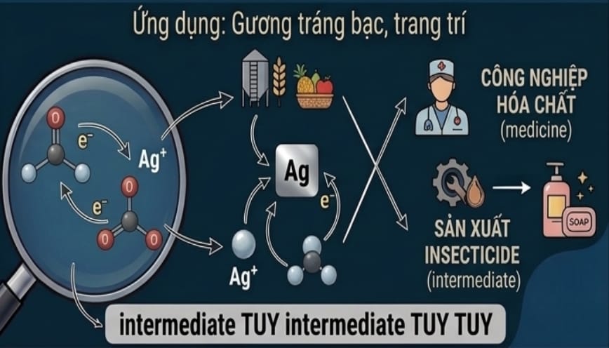 Quá trình phản ứng là bước quan trọng trong sản xuất gương