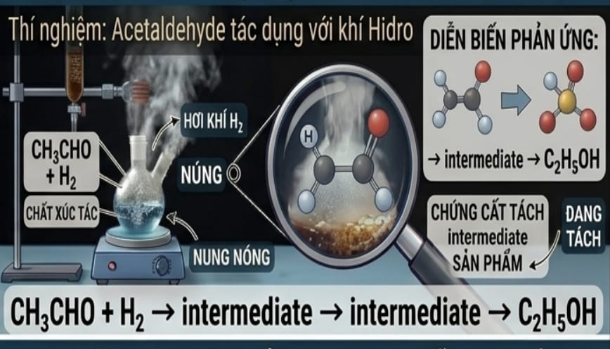 Quá trình thí nghiệm sự tương tác giữa H2 và CH3CHO