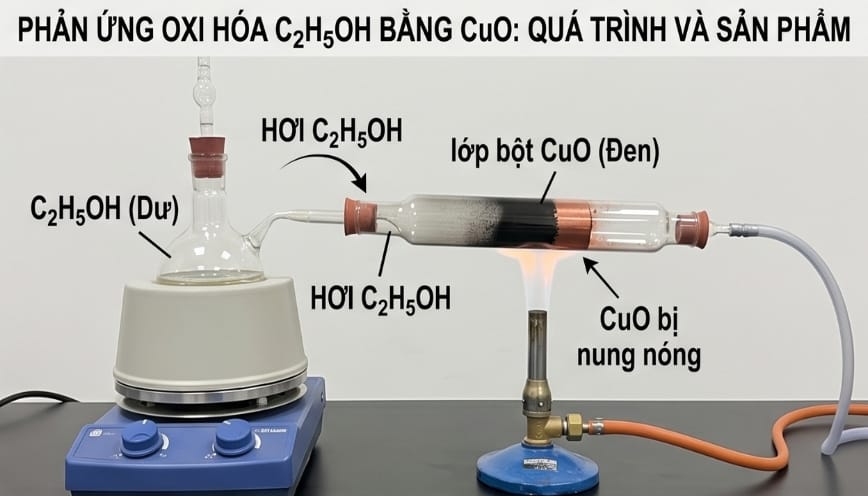 Quá trình thực hiện thí nghiệm về C2H5OH và CuO