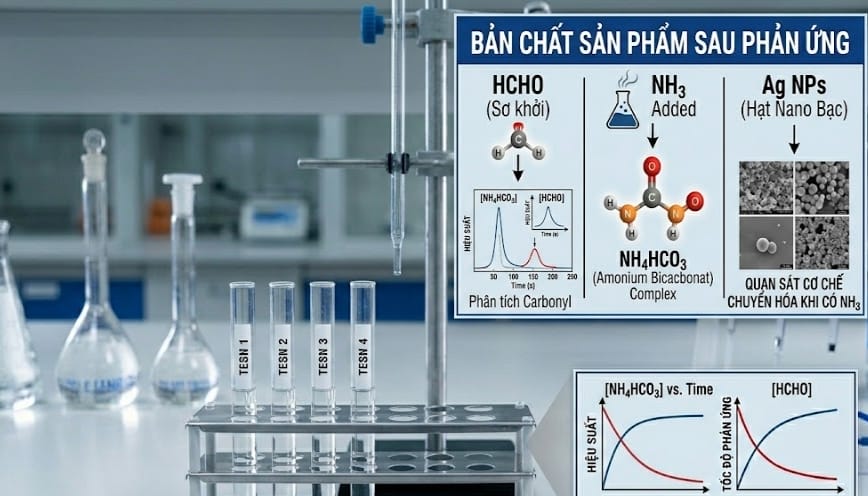 Quan sát phản ứng đặc trưng khi có mặt của NH3