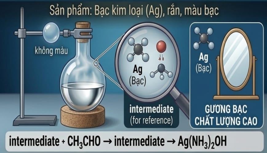 Sản phẩm thu được là bạc kim loại bám trên thành ống
