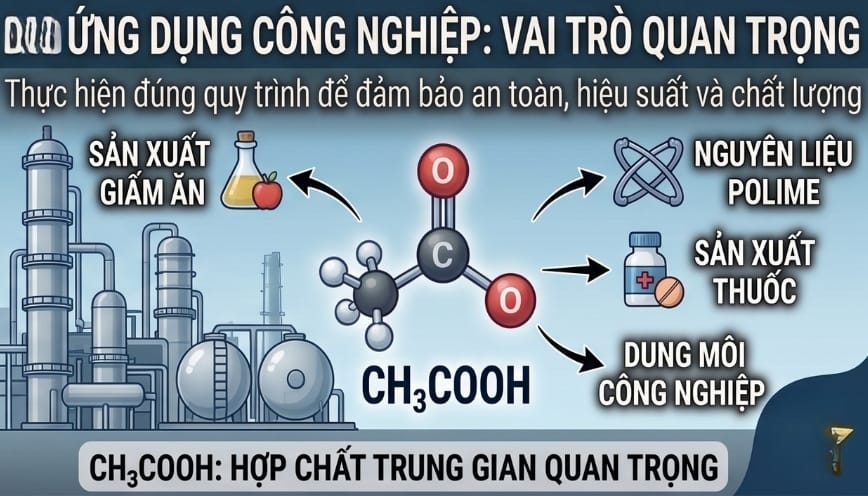 Sản phẩm từ phản ứng đóng vai trò quan trọng trong công nghiệp