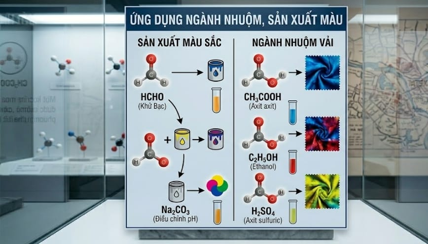 Ứng dụng ngành nhuộm, sản xuất màu